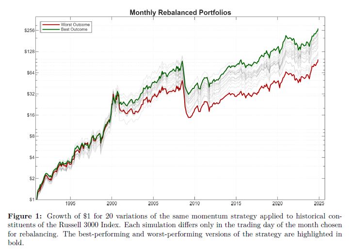 ConcretumR's tweet image. We’re pleased to announce that our new research paper is now available for download on SSRN:

𝗧𝗵𝗲 𝗧𝗿𝗮𝗻𝗰𝗵𝗶𝗻𝗴 𝗗𝗶𝗹𝗲𝗺𝗺𝗮: 𝘈 𝘊𝘰𝘴𝘵–𝘈𝘸𝘢𝘳𝘦 𝘈𝘱𝘱𝘳𝘰𝘢𝘤𝘩 𝘵𝘰 𝘔𝘪𝘵𝘪𝘨𝘢𝘵𝘦 𝘙𝘦𝘣𝘢𝘭𝘢𝘯𝘤𝘦 𝘛𝘪𝘮𝘪𝘯𝘨 𝘓𝘶𝘤𝘬 𝘪𝘯 𝘍𝘢𝘤𝘵𝘰𝘳 𝘗𝘰𝘳𝘵𝘧𝘰𝘭𝘪𝘰𝘴…