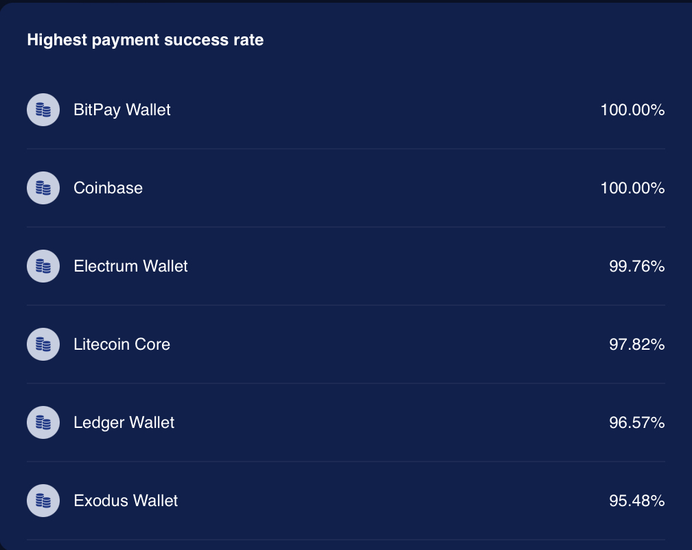 BitPay's tweet image. Paying with crypto should be effortless.
The proof:
BitPay.com/stats

#BitPay #Bitcoin #crypto #wallet