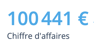2021 : 23.000€
2022 : 58.000€
2023 : 110.000€
2024 : 108.000€
2025 : ?? 😇