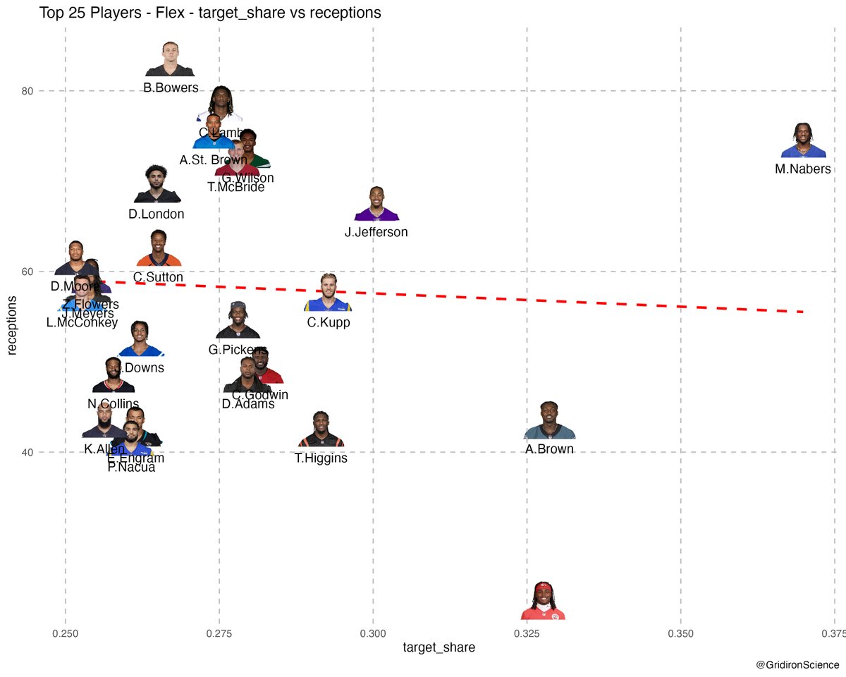 Gridiron Science tweet media