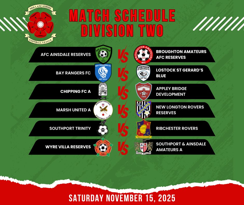 mid_lancs's tweet photo. Division Two
@AFCAinsdale Res take on @BroughtonAFC Res in a crucial basement battle, @BayRangersFC face high-flying @LSGFC Blue, and leaders @SANDAAMATEURS A head to @wyrevillafc Res looking to stay top.
#MidLancsFL #DivTwo https://t.co/rELhVNfuOW