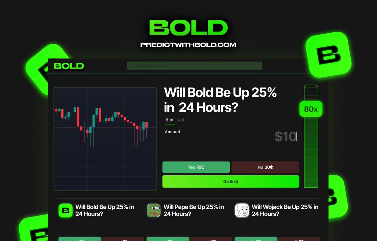 PredictWithBold's tweet image. $BOLD ANNOUNCMENT ✳️🚨

Unveiling @PredictWithBold  Memecoin Markets 💹, First of it&apos;s kind ability to choose if your favorite memecoins will PUMP or DUMP. This is a strategic market we will have in place to appeal to not only traders but mass retail as a whole! 

World Wide…