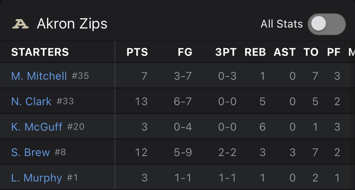 Dontonio Jordan tweet media