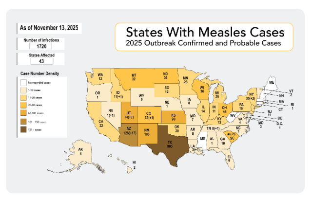 pandemiccenter's tweet image. With Canada losing its measles-elimination status this week &amp;amp; Nevada reporting its 1st cases since 2018, #measles is a serious concern across North America.

Stay updated with our weekly #TrackingReport on outbreaks occurring nationally &amp;amp; globally.

go.bsky.app/redirect?u=htt…
