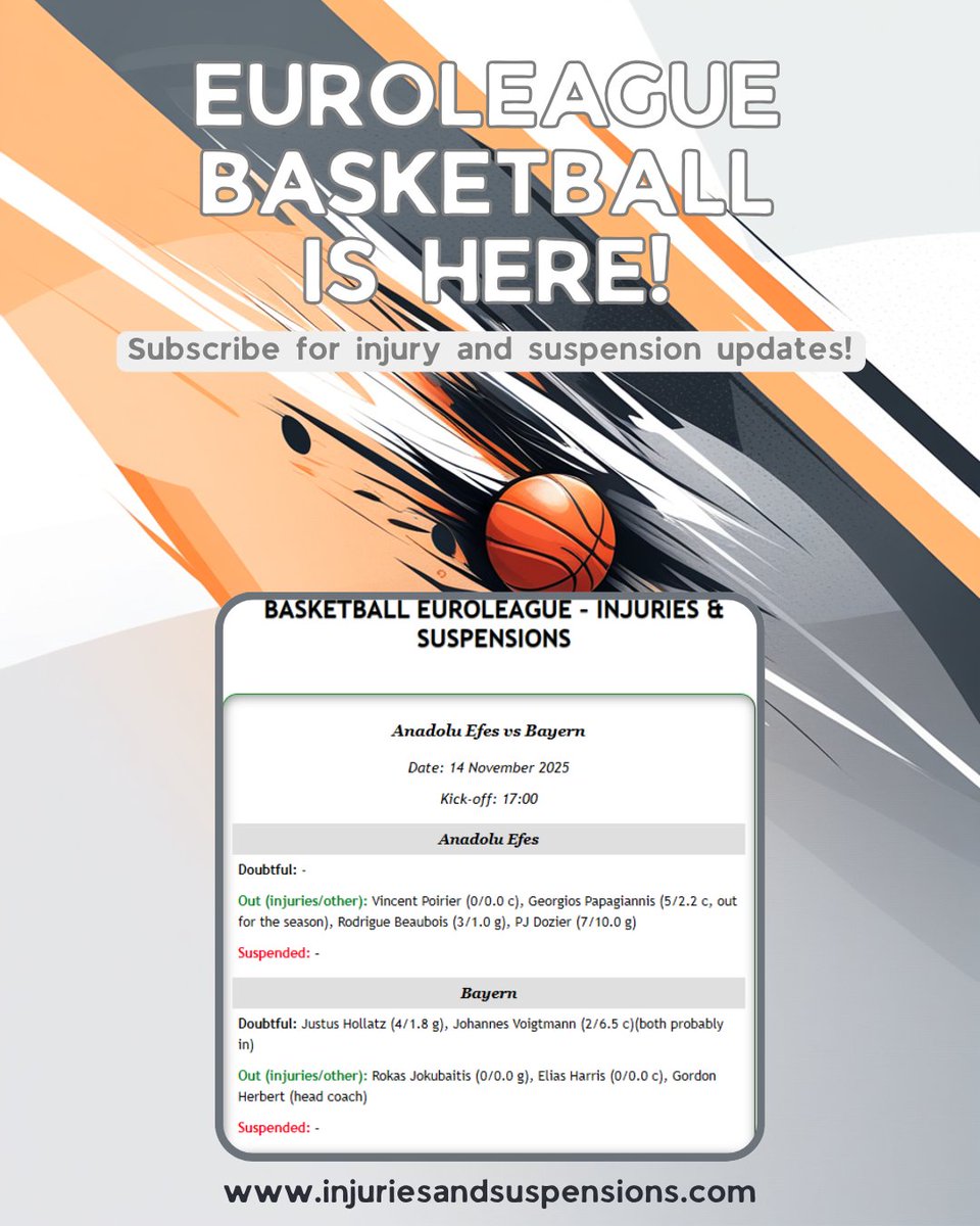Injuries_Suspen's tweet image. Basketball Euroleague – Injuries &amp;amp; Suspensions

IMPROVE YOUR BETTING PERFORMANCE

SUBSCRIBE!

injuriesandsuspensions.com

#EuroLeague #AnadoluEfes #Zalgiris #Partizan #Barcelona #Olympiacos