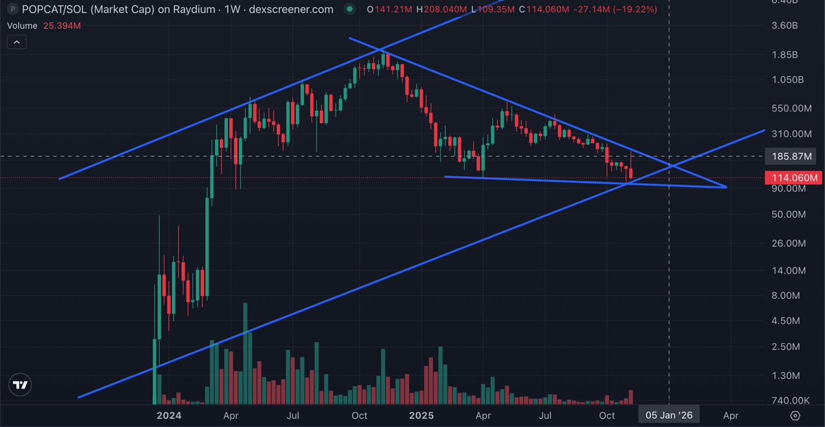 Poptardio tweet media