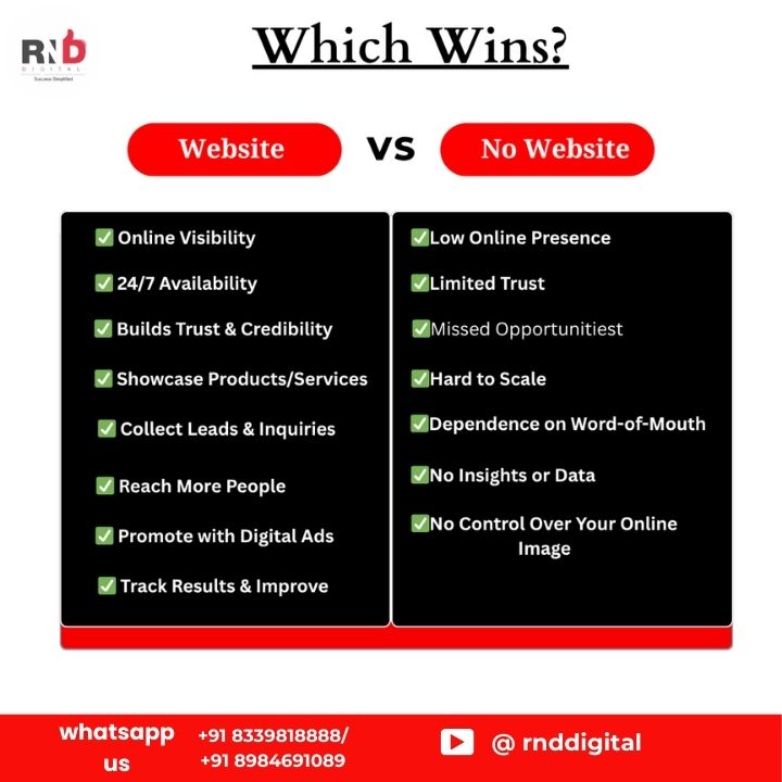 digital_rnd's tweet image. A website is your business’s strongest digital asset.
At RND Digital, we build fast, responsive, and professional websites that boost credibility and convert visitors into customers.

📞 +91 8339818888 / +91 8984691089 
🌐 rnddigital.in

#WebsiteDevelopment #WebDesign