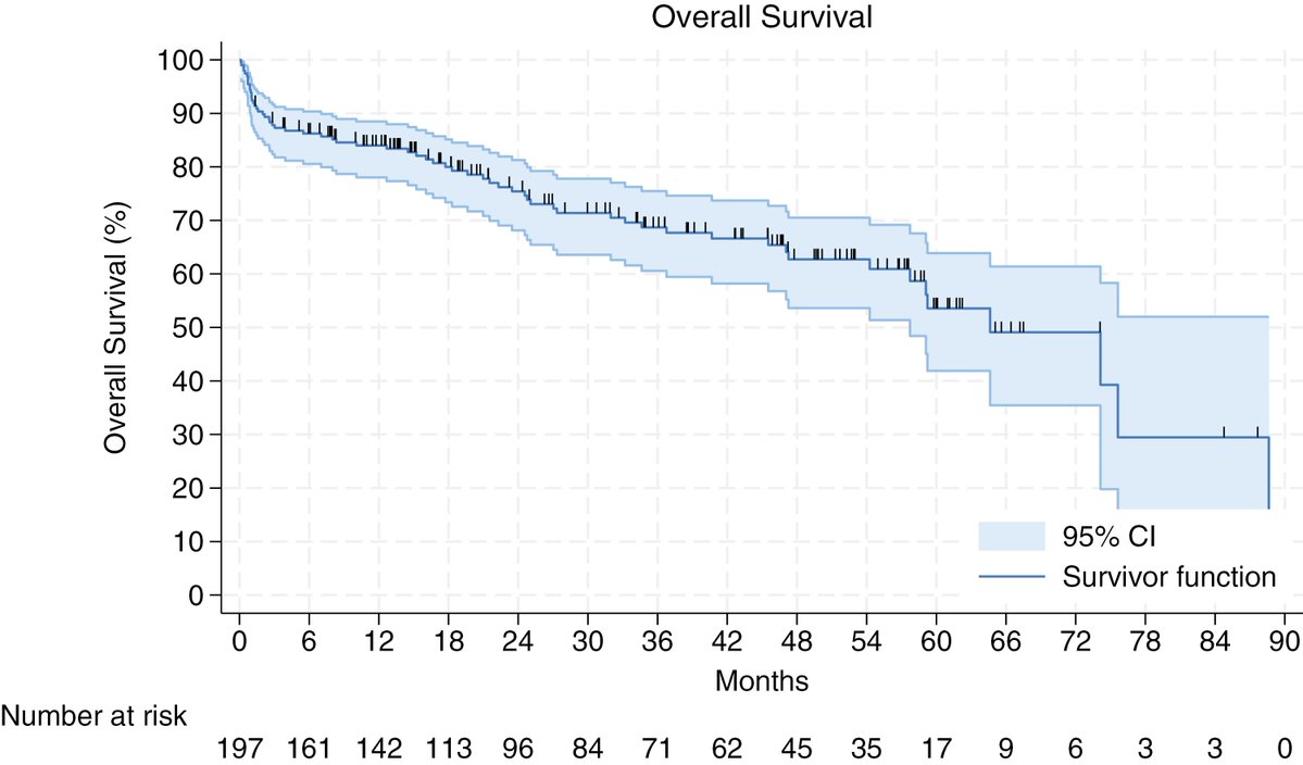 asaiojournal's tweet image. Relationship of PAD and Use of TMCS on Outcomes Post-LVAD: A Case Series of 197 Patients
ASAIO Journal 71(11):p 912-917, November 2025. | DOI: 10.1097/MAT.0000000000002428
ow.ly/xs1650XqEII 
#ASAIO