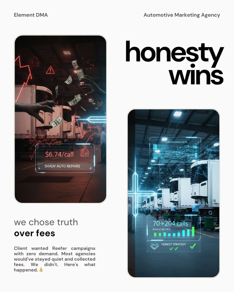 ElementDMA's tweet image. Client wanted Reefer repair jobs. We could've taken the money and ran useless ads.

Instead: checked data, found zero demand, told them the truth.

Shifted to truck repair instead.

Result: 70→204 calls at $6.74 each.

Partners protect budgets. Vendors drain them.