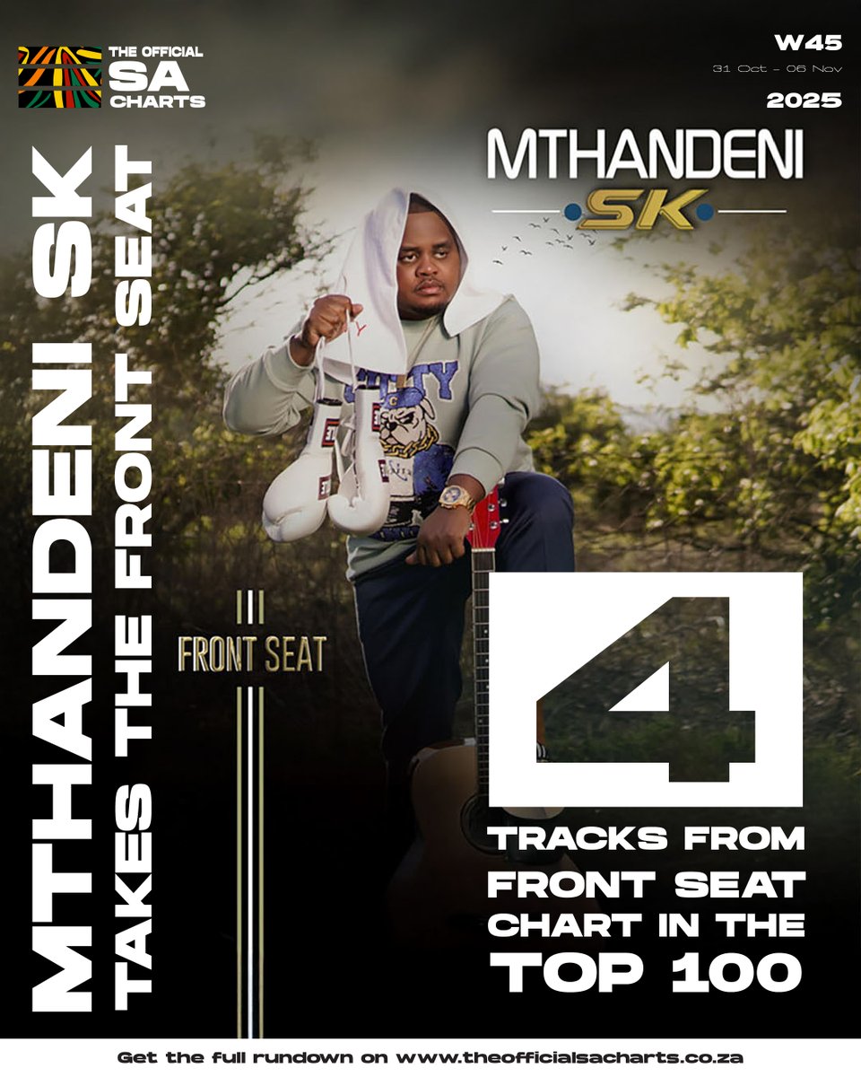 OfficialSAChart's tweet image. Mthandenis SK in the Front Seat!

Four tracks from his new EP are charting in the Top 100 this week - 24/7, Front Seat, Umhobholo &amp;amp; Woolies.

The Maskandi wave keeps rising.

🔗 theofficialsacharts.co.za/charts/

#SACharts #TrendingTopic
