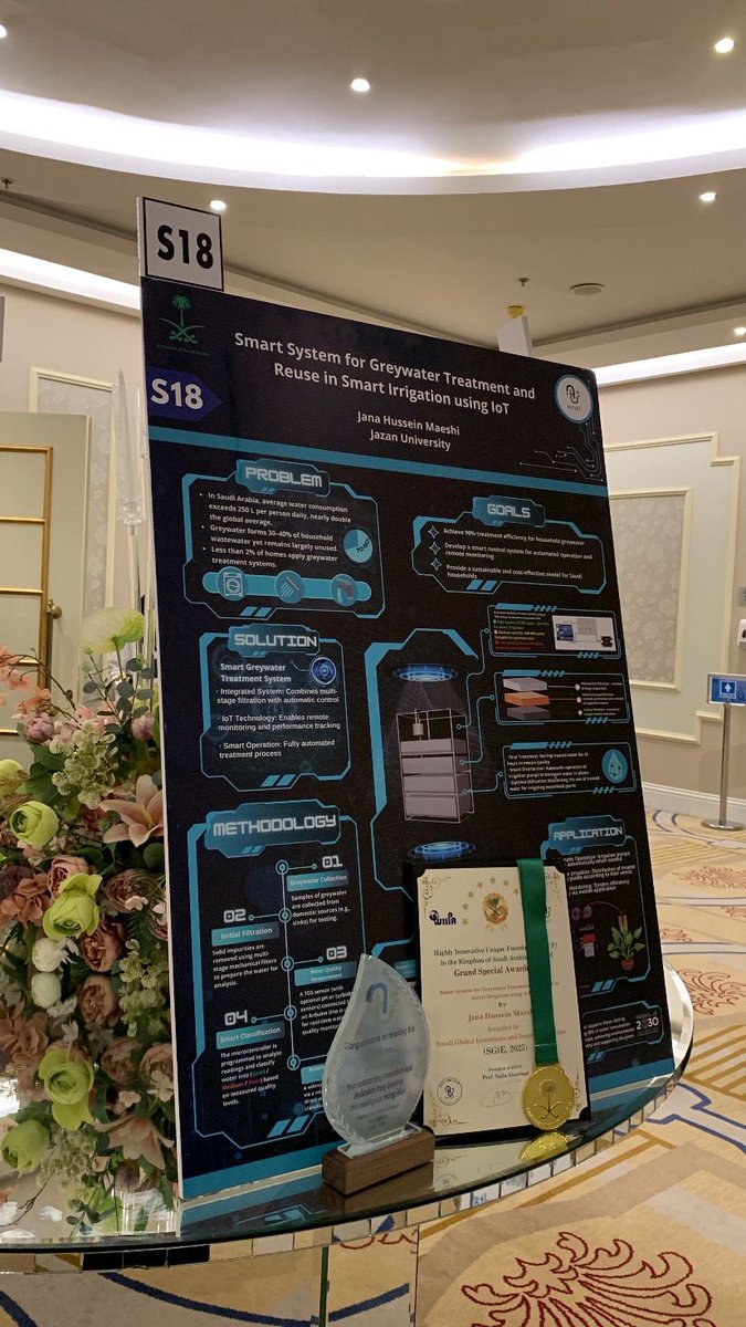 JazanUniversity's tweet image. #الجامعة_اليوم 📸
حقّقت الطالبة جنى حسين معشي من قسم الهندسة الكيميائية بكلية الهندسة وعلوم الحاسب إنجازًا مميزًا بمشروعها:
Smart System for Greywater Treatment and Reuse in Smart Irrigation using IoT
نظام ذكي لمعالجة المياه الرمادية وإعادة استخدامها في الري الذكي باستخدام إنترنت…