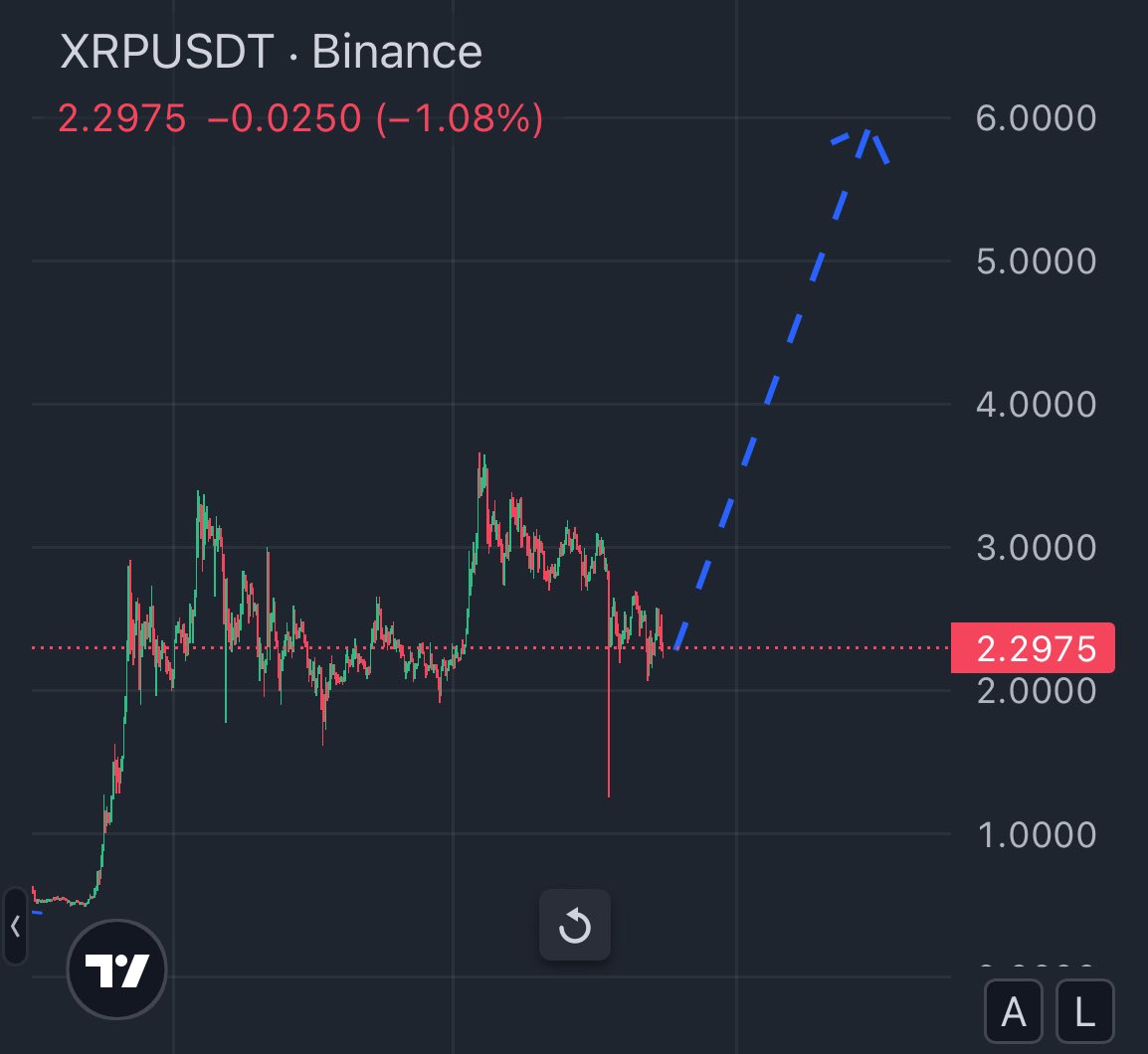 Crypto Fergani tweet media