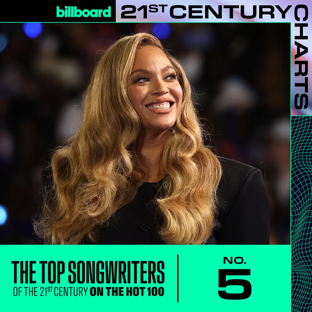 🚨 Beyoncé foi eleita pela Billboard como a 5ª maior compositora do século 21 na Hot 100:

“Total de músicas em 1º lugar na Hot 100 como compositora entre 2000 e 2024: 11.”