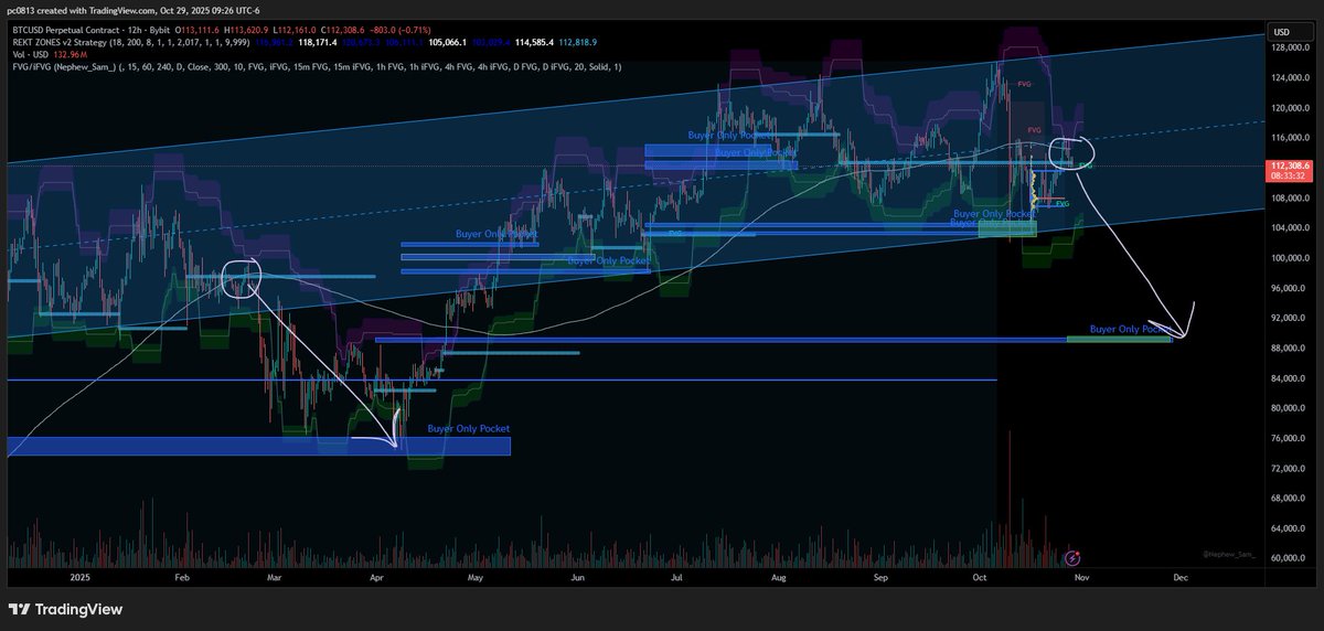 PC0813 - Pro Traders Lounge tweet media