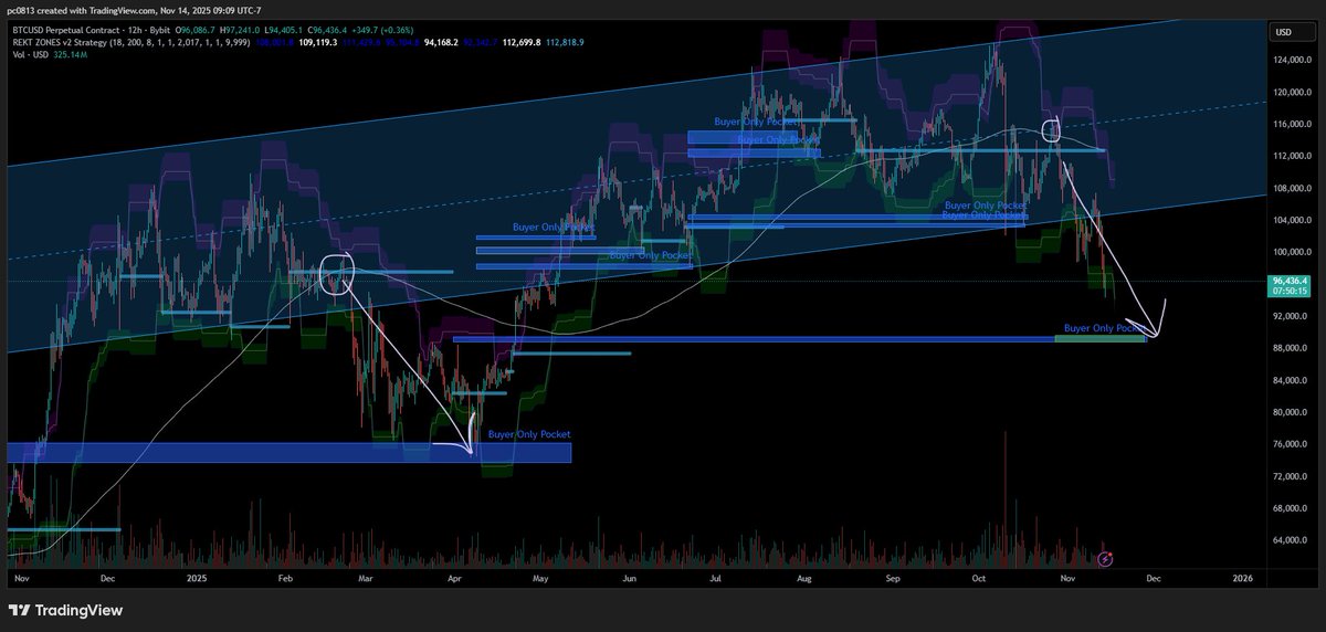 PC0813 - Pro Traders Lounge tweet media