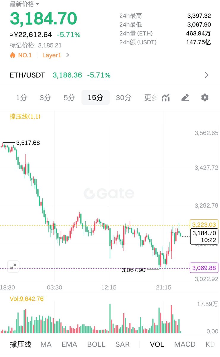 lig1696951's tweet image. 大的要来了，大的已经来了，但大的还没结束。
#pinetwork #btc #PIJSwap #eth