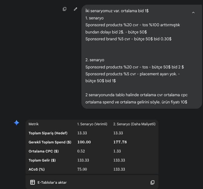 Amazon'da Organik Sıralamanın  ve Ucuza Etkili Reklam Vermenin Çözümü;

Kısa yazmıştım ancak uzun uzun yazıp en azından content üretmek istiyorum. Ayrıca bu content'in alıntılarına vakit ayıran birisi hangi işle uğraşıyor olursa olsun müthiş kazanımlar elde edecektir muhtemelen.