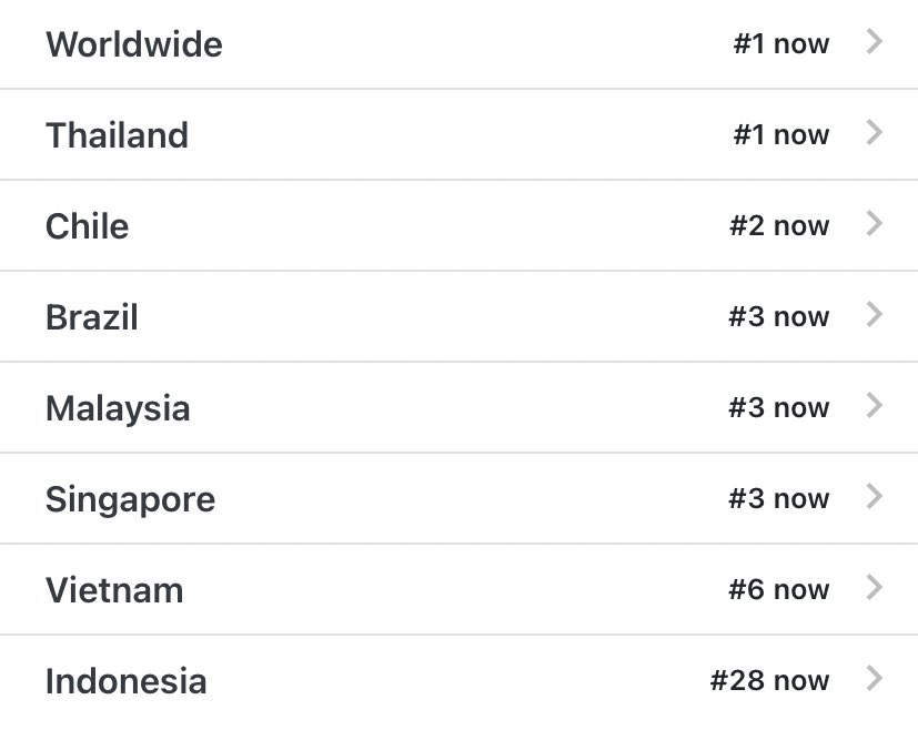 Inthemiddleoft9's tweet photo. ที่ 1 เทรนด์ โลกกกกกกก !!!!!!!!!! 😭😭 ทำได้แล้วววววววว

1st worldwide ranking !!!!🌏

SINGSA LATAI EP3

#สิงสาลาตายEP3 https://t.co/CjbnlinFQX