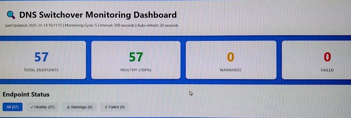 PoSHYoungTeam's tweet image. Chucked together a wee #pwsh monitoring tool with #GitHubCopilot &apos;s help. 

Hopefully monitoring my stuff during a DNS switchover at the weekend will be a lot easier!

Browser dashboard ✅ 
Console output ✅
Email alerts ✅