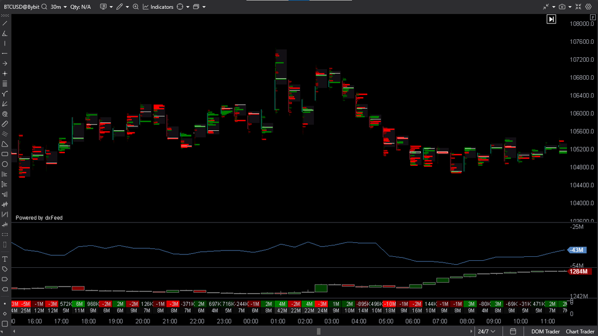 Smartcb4's tweet image. #BTC

btc loves to follow my lines