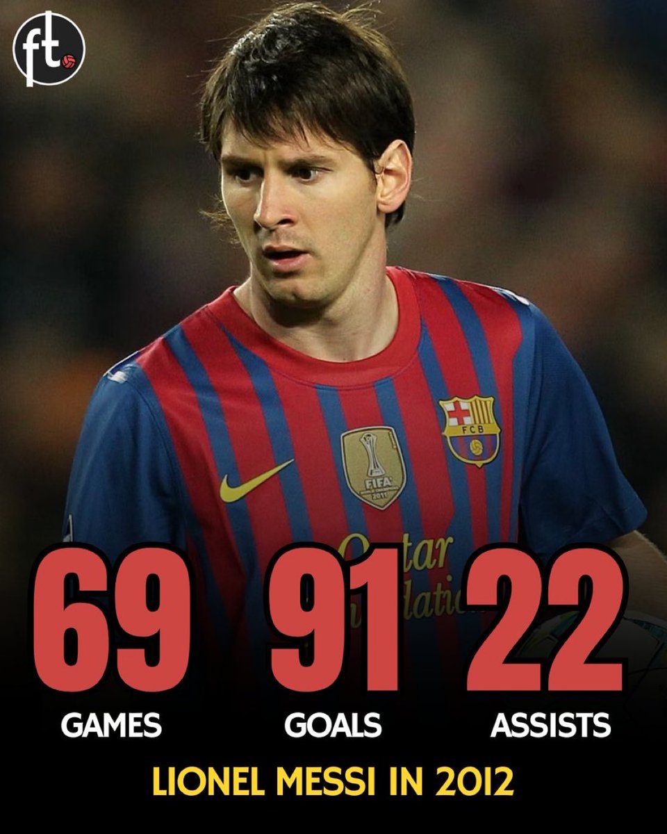 ftimee__'s tweet image. 🚨 𝗢𝗙𝗙𝗜𝗖𝗜𝗔𝗟: Lionel Messi&apos;s 91 goal haul in 2012 has been voted: 

&quot;𝗧𝗛𝗘 𝗦𝗖𝗔𝗥𝗜𝗘𝗦𝗧 𝗦𝗧𝗔𝗧 𝗜𝗡 𝗙𝗢𝗢𝗧𝗕𝗔𝗟𝗟 𝗛𝗜𝗦𝗧𝗢𝗥𝗬.&quot; 🔥🇦🇷