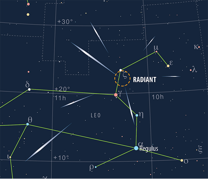 AstronomyNow's tweet image. Astronomy, NOW! 👀 

Look our for the Leonids #meteor shower radiating from the constellation Leo, in the nights of 16-17 &amp;amp; 17-18 Nov! 

New to meteor watching? Start with our 'How to observe meteor showers' guide 👉sbee.link/3fcdbyqp78

📷 #AstronomyNow /Greg Smye-Rumsby