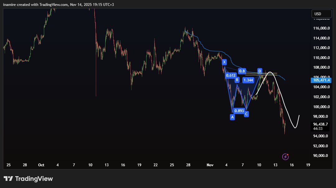 Smartcb4's tweet image. #BTC

btc loves to follow my lines