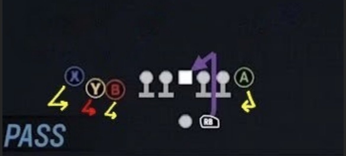 Joe Brady’s playbook leak #BillsMafia