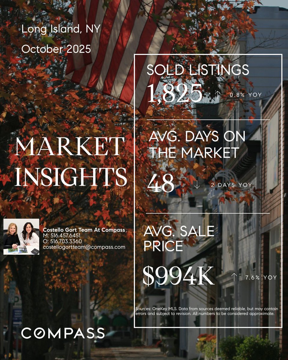 CostelloGort's tweet image. Fall is proving strong for Long Island real estate. With homes selling in an average of 48 days and prices up 7.6% year-over-year, it’s a great time to plan your next move. 🍂🏡

#RealEstateTrends #CompassAgent #ListingTips  #RealEstateAdvice #LongIslandRealEstate #WoodburyHomes