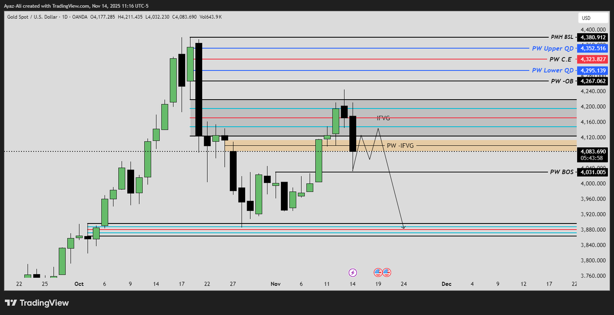 ayaztrades's tweet photo. #xauusd view for upcoming week. https://t.co/GgeI6G0uki