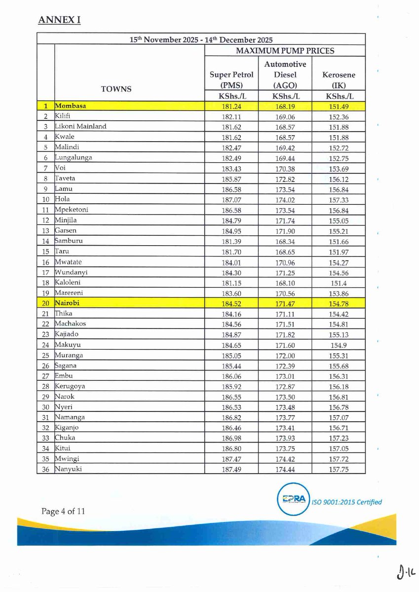 EPRA_KE's tweet photo. In the period under review, the maximum allowed petroleum pump prices for Super Petrol, Diesel and Kerosene remain unchanged.

In Nairobi, Super Petrol, Diesel and Kerosene now retail at Kshs.184.52, Kshs.171.47 and Kshs.154.78 effective midnight for the next 30 days. https://t.co/E88k1sdjBa