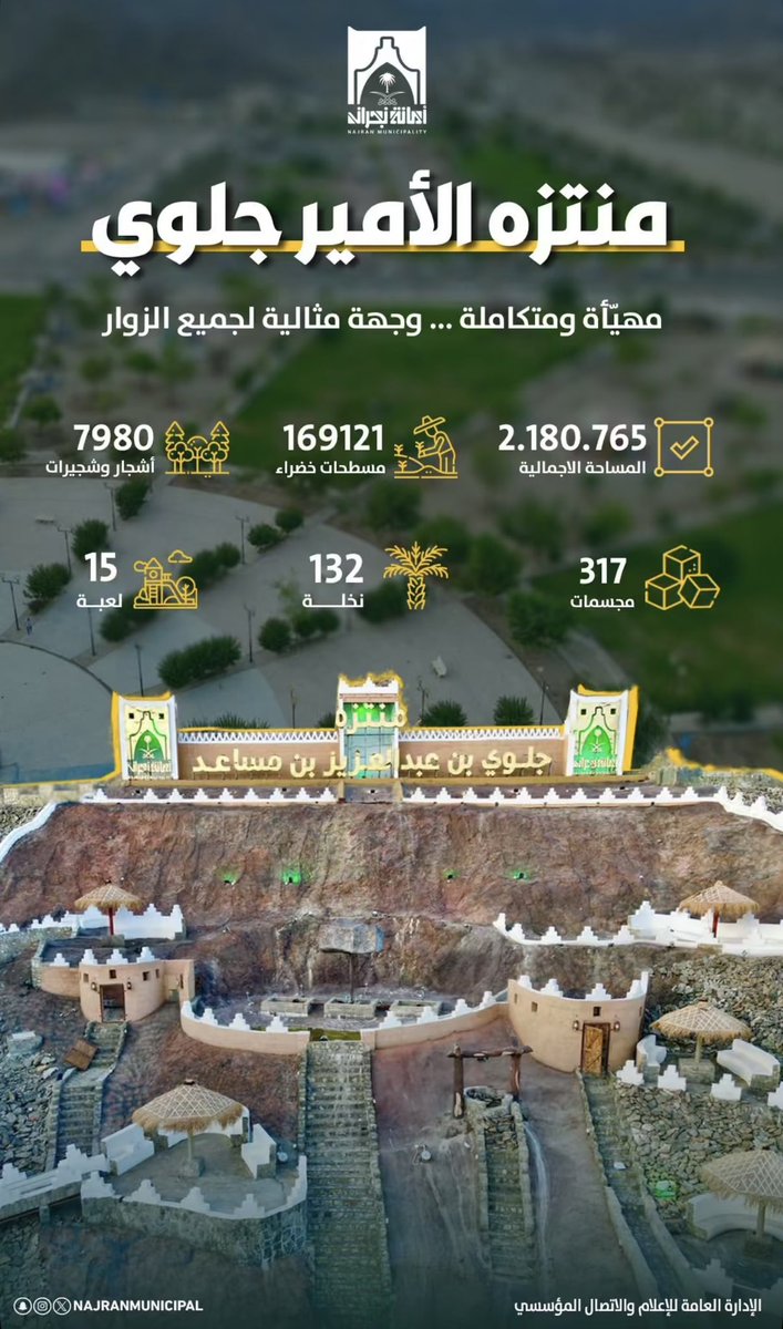 Loving_Glowy's tweet photo. سيدي صاحب السمو الأمير

#جلوي_بن_عبدالعزيز_بن_مساعد
#أمير_منطقة_نجران

منتزة الأمير جلوي بن عبدالعزيز بن مساعد
بمنطقة نجران.

الجمعة 23-5-1447هـ  14-11-2025م. https://t.co/EhfrMcXhxb