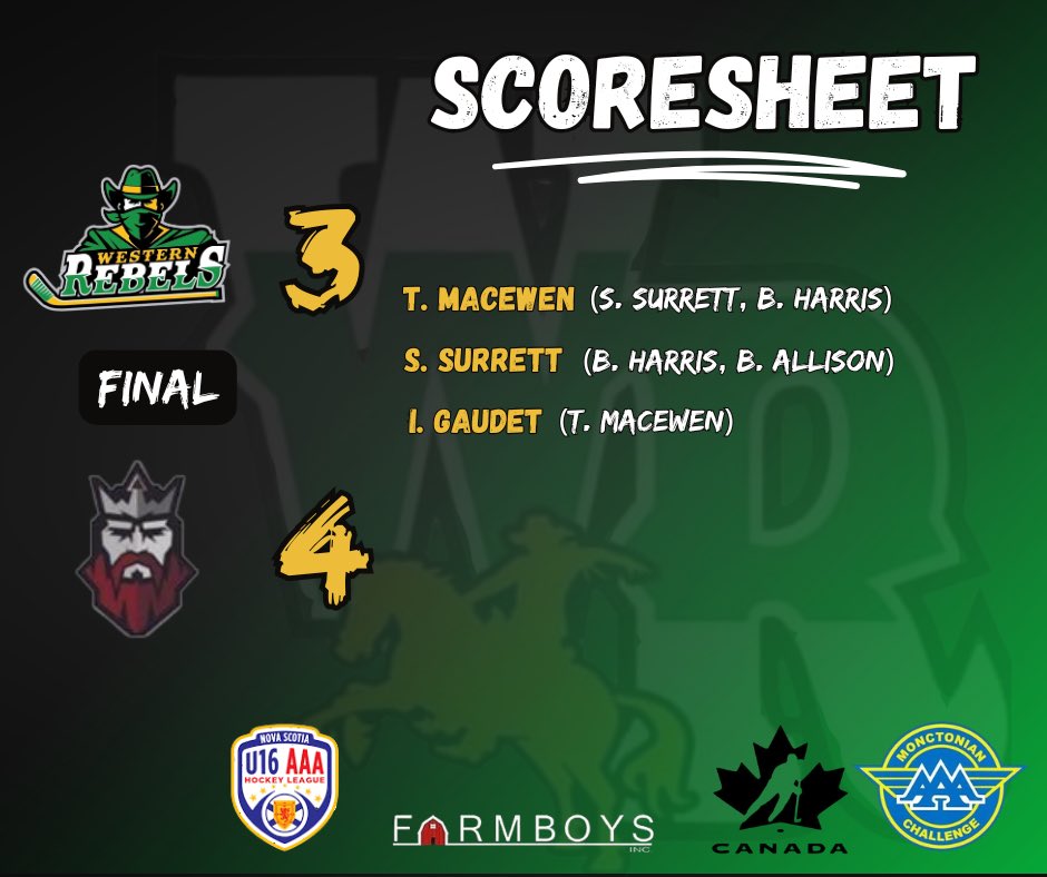 Rebels lose a tight one❗️

We face a must win tonight at 5:15pm vs Valley!

#SaddleUp 🟢🟡