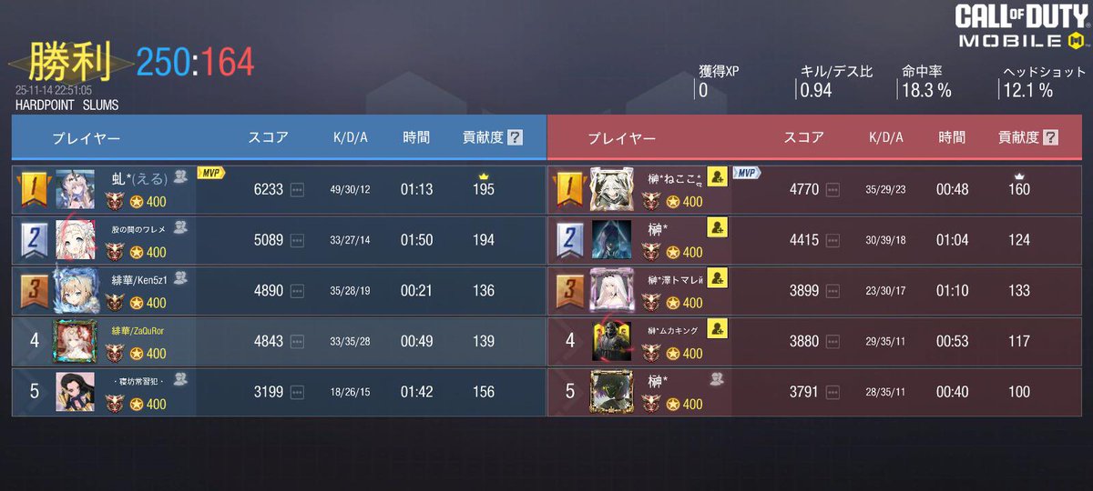 【戦績】
2025.11/14 22時
チーム 榊*クラン(@__sakaki_ )様
4-0 win
ありがとうございました。
またの機会がありましたらお願いします。