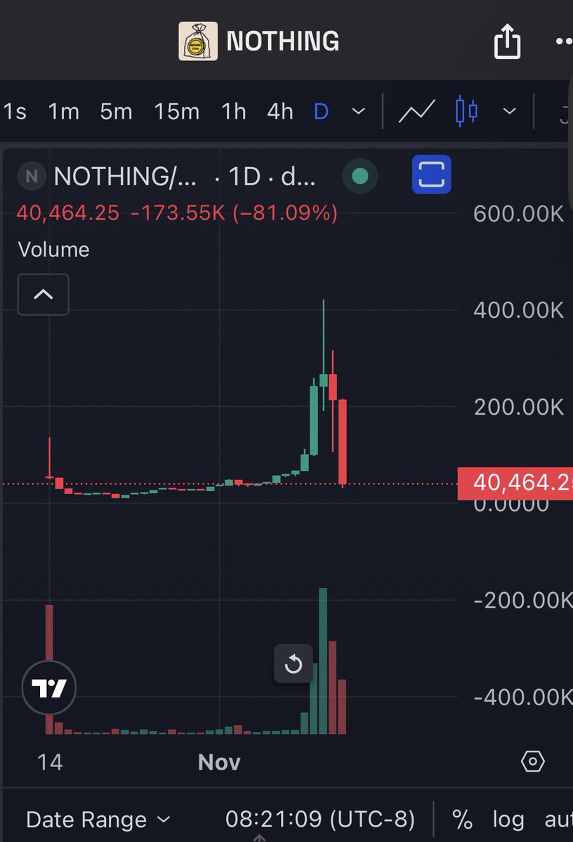 Welp, it looks like our bags are now worth $Nothing …