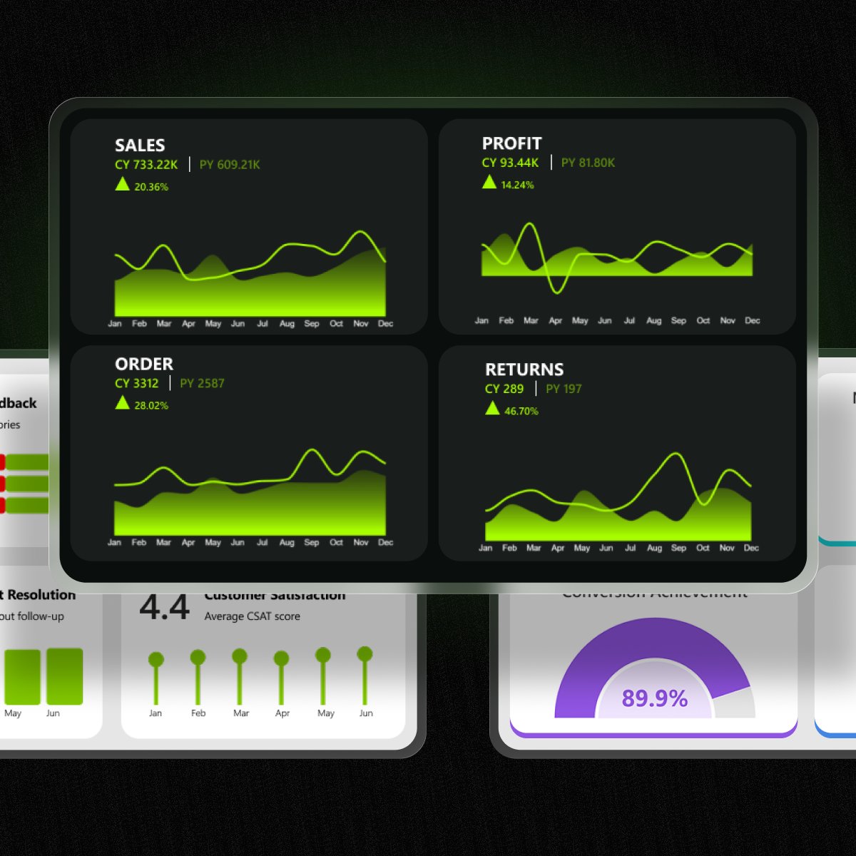 ZoomCharts's tweet image. Explore various KPI card design ideas for Power BI reports and dashboards! Embed timeline, column, half-donut and other commonly used charts directly into your KPI cards. See more 👇
zoomcharts.com/en/microsoft-p…
