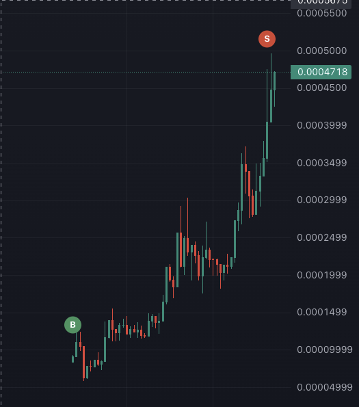 DispenceCash's tweet image. Dispence users caught $NOTIFAI at launch on #BSC and made +386%

Premium sniping tools. Precision execution. Zero guesswork.

The next launch is coming. Will you be ready?