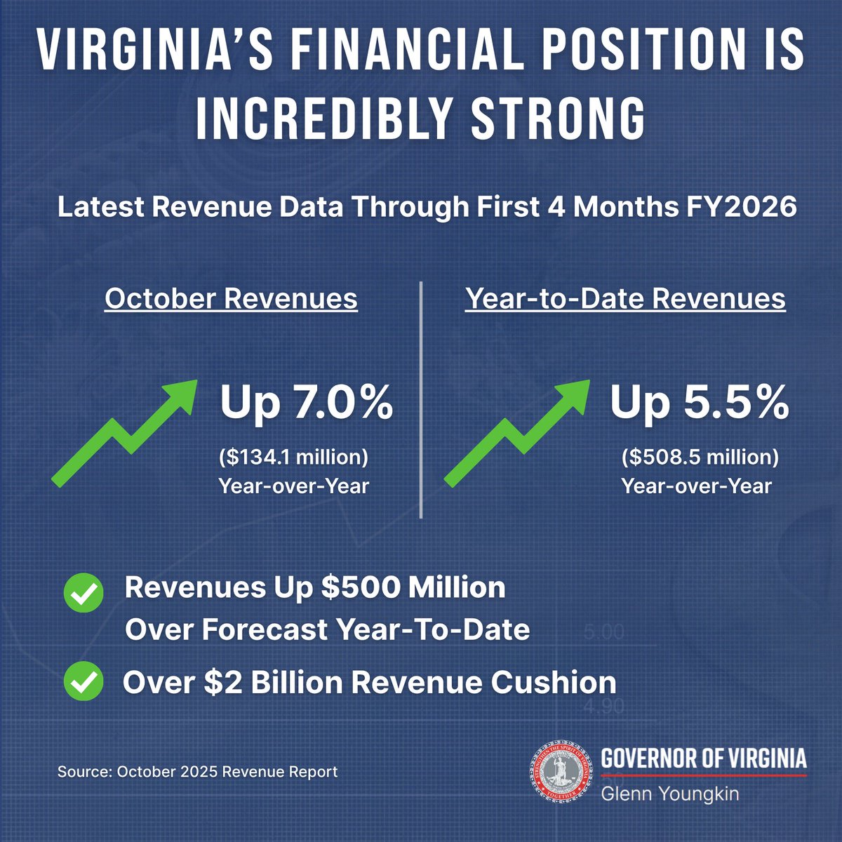 74th Governor of Virginia Glenn Youngkin tweet media