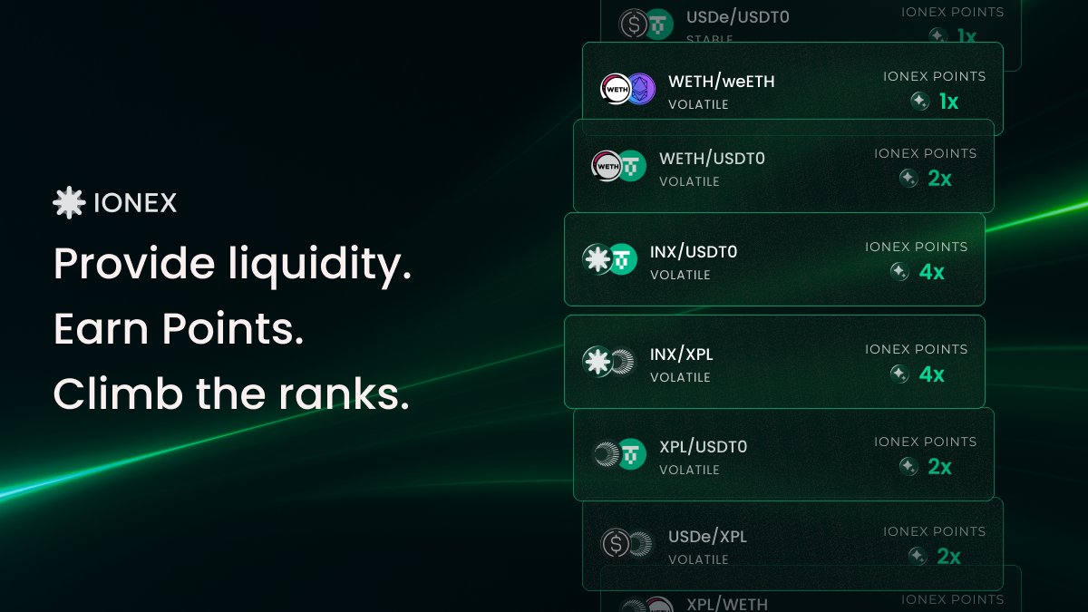 LPs earn Ionex Points too!
Check the multiplier on each pool, provide and stake your liquidity, and start climbing the leaderboard.

Early movers get the edge ⚡