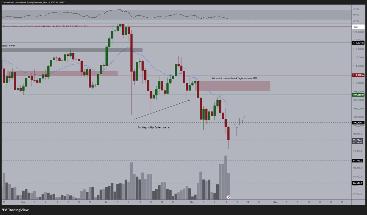 Michaël van de Poppe tweet media
