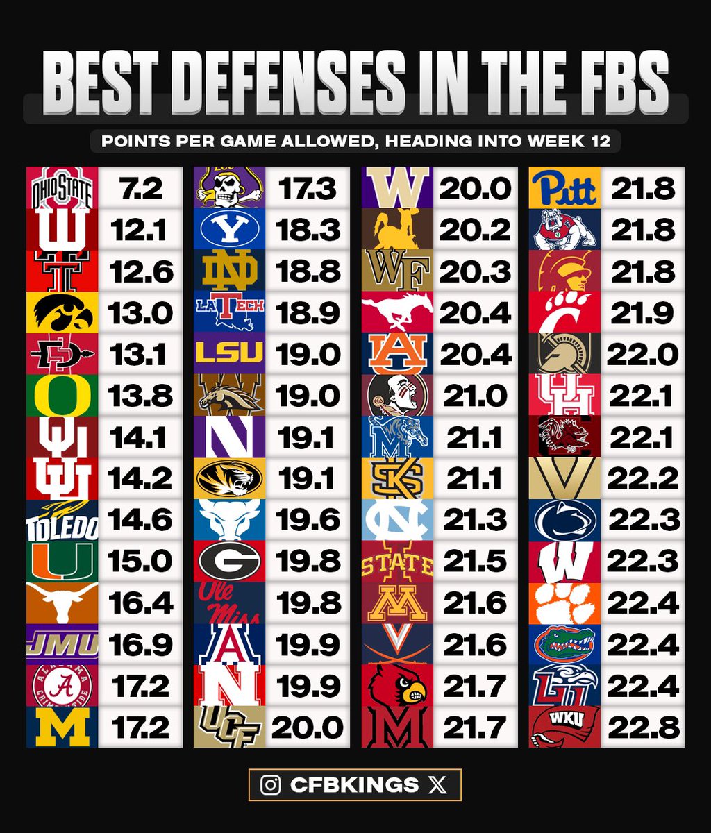 CFB Kings tweet media