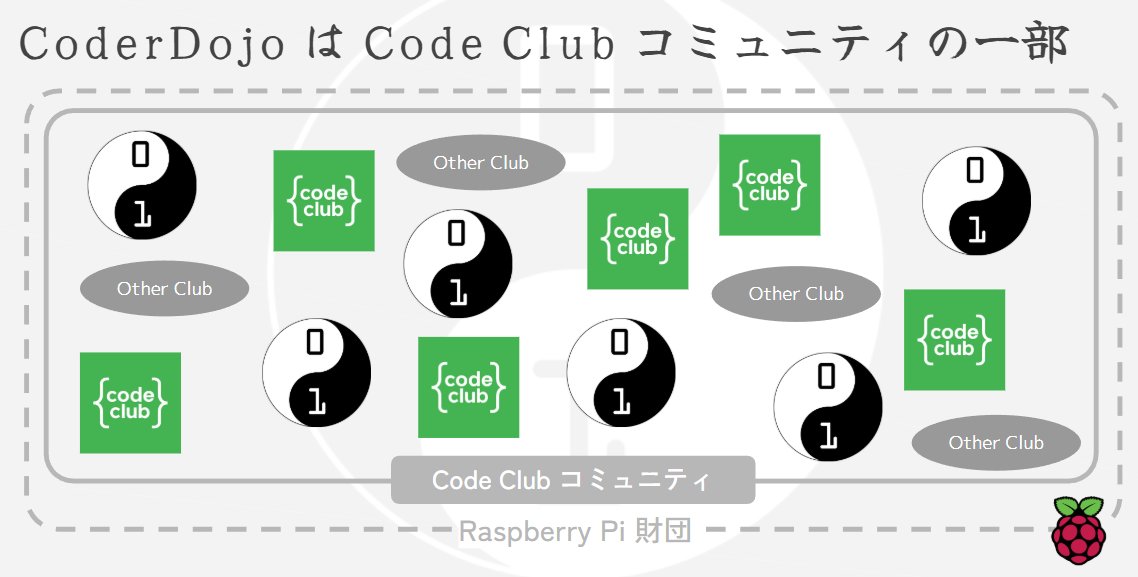 CoderDojoKodaJp's tweet image. 一般・ボランティア向けのスライド資料を半年ぶりに更新しました!
👉web版 bit.ly/3qDpFo8
内容がさすがにザックリし過ぎていたので、その前のver.3.x系の資料から必要な情報を取り込みつつ調整しました🙂
現在の「CoderDojoとは?」の疑問が少しでもクリアになれば幸いです!😊✨
