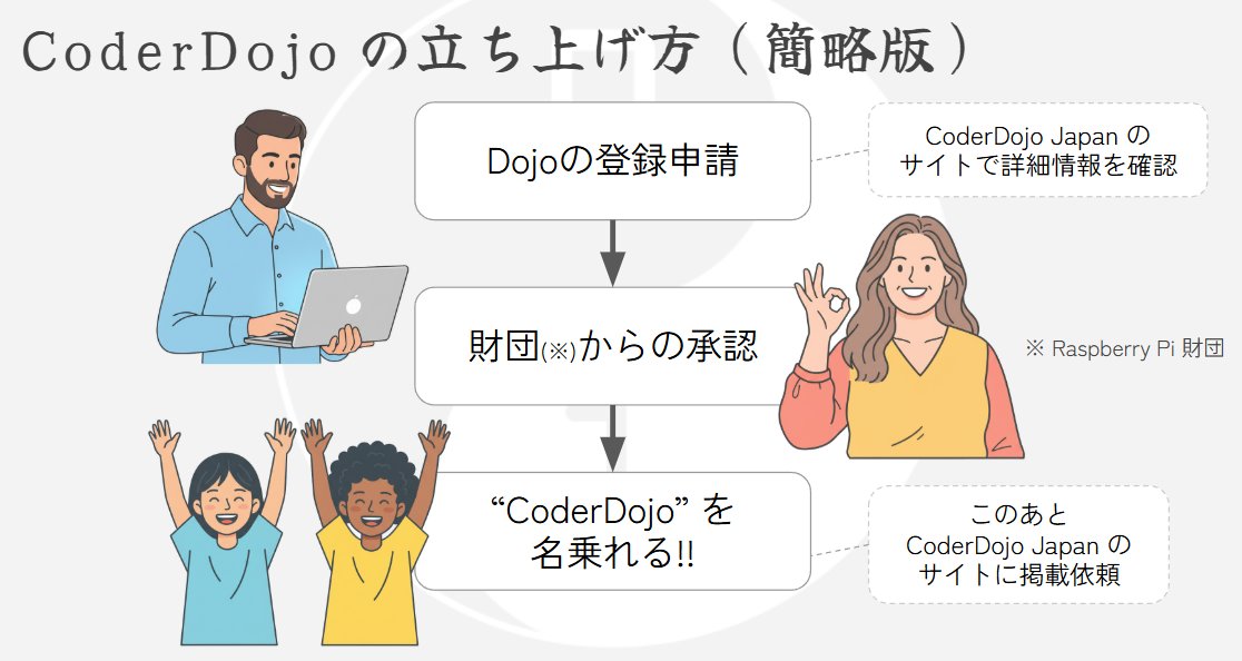 CoderDojoKodaJp's tweet image. 一般・ボランティア向けのスライド資料を半年ぶりに更新しました!
👉web版 bit.ly/3qDpFo8
内容がさすがにザックリし過ぎていたので、その前のver.3.x系の資料から必要な情報を取り込みつつ調整しました🙂
現在の「CoderDojoとは?」の疑問が少しでもクリアになれば幸いです!😊✨