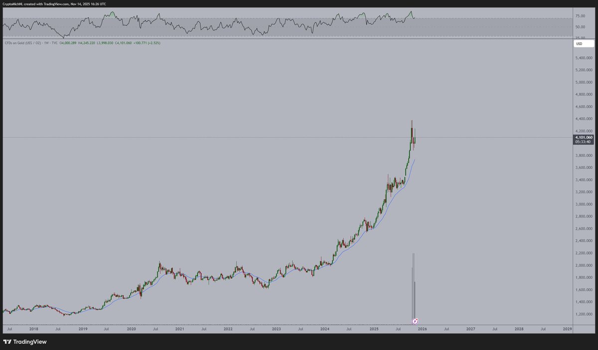 Michaël van de Poppe tweet media
