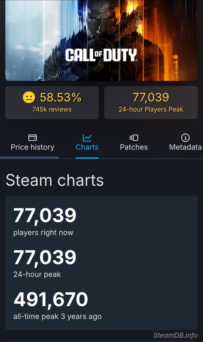 I'll be live on BO7 at normal time. Running errands and checking numbers.... dam, just... dam