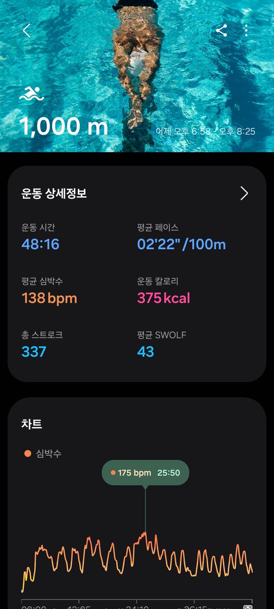 수영이 너무 좋다 🏊‍♀️ 이번주 올출은 못했지만 뿌듯한 금요일 운동량 🥰🥰🥰