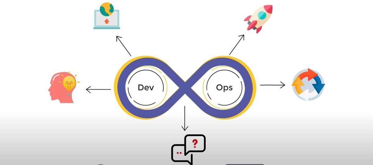 AgilityConsult2's tweet image. DevOps In 5 Minutes 
ow.ly/9WMf50Vx5zC

🚀 Want to master DevOps from scratch? This video covers everything you need to know! From the history and stages of DevOps to the essential tools.

#DevOps #TechCulture #DevOpsTools #SoftwareDevelopment #TechInnovation #LearnDevOps