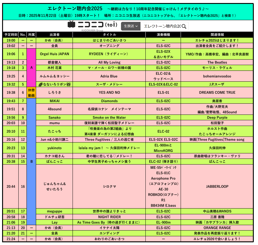 ele_cho's tweet photo. 【エレクトーン聴内会2025プログラム発表！】
エレチョ10周年にふさわしいバラエティに富んだ作品が大集結！プログラムの全貌をご紹介します！
本番は来週22日（土曜日）19時スタート！お楽しみに！ https://t.co/wvnQwxneZu