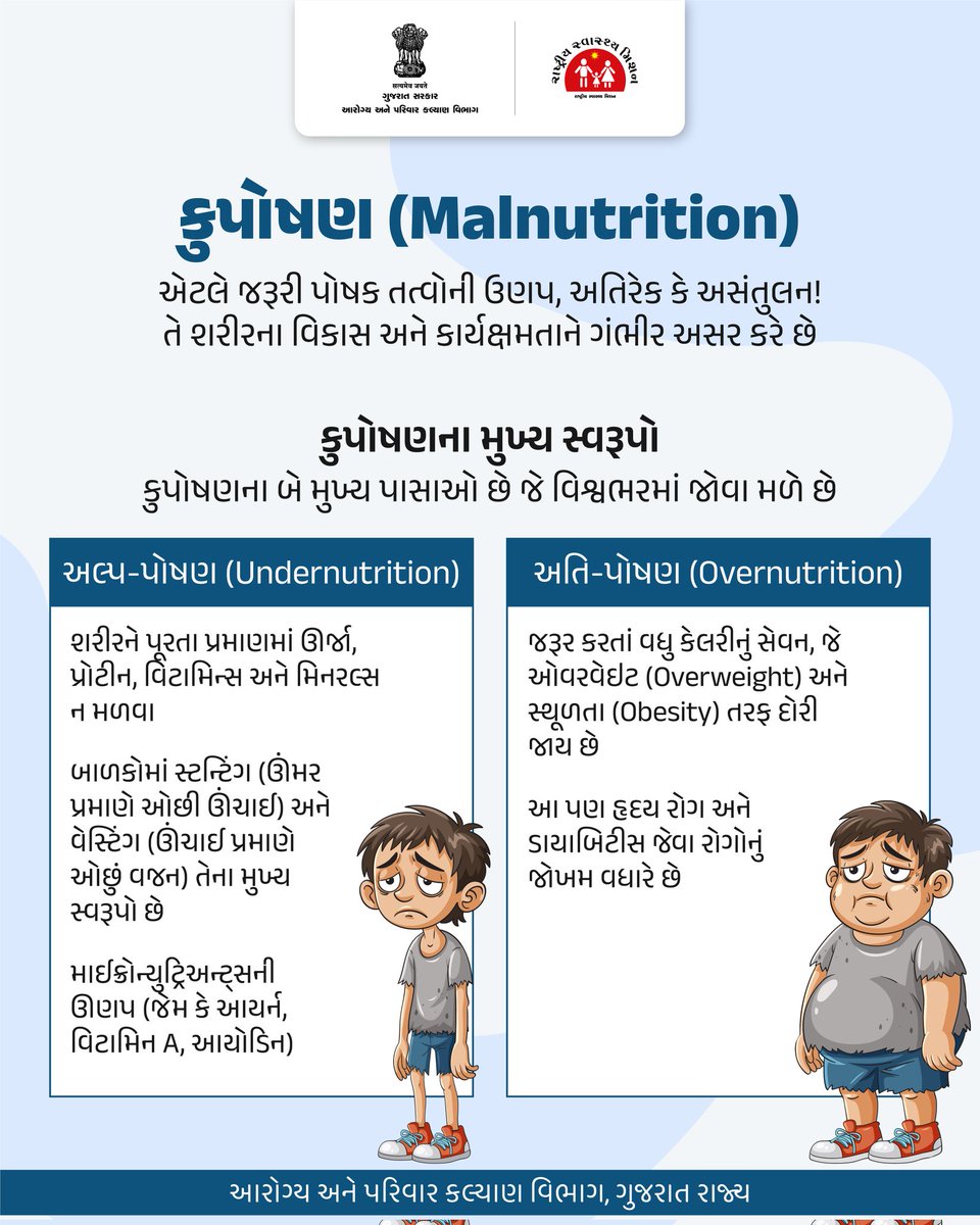 કુપોષણ (Malnutrition) એટલે,
માત્ર ભૂખમરો નહીં, પણ પોષક તત્વોની ઉણપ, અતિરેક કે અસંતુલન! 

#wellbeing
#spreadawareness
#savelife
#gog
#healthdepartment
#savelife
#humanity
#gujarat
#lifeafterlife
#India 

<a href="/CMOGuj/">CMO Gujarat</a>