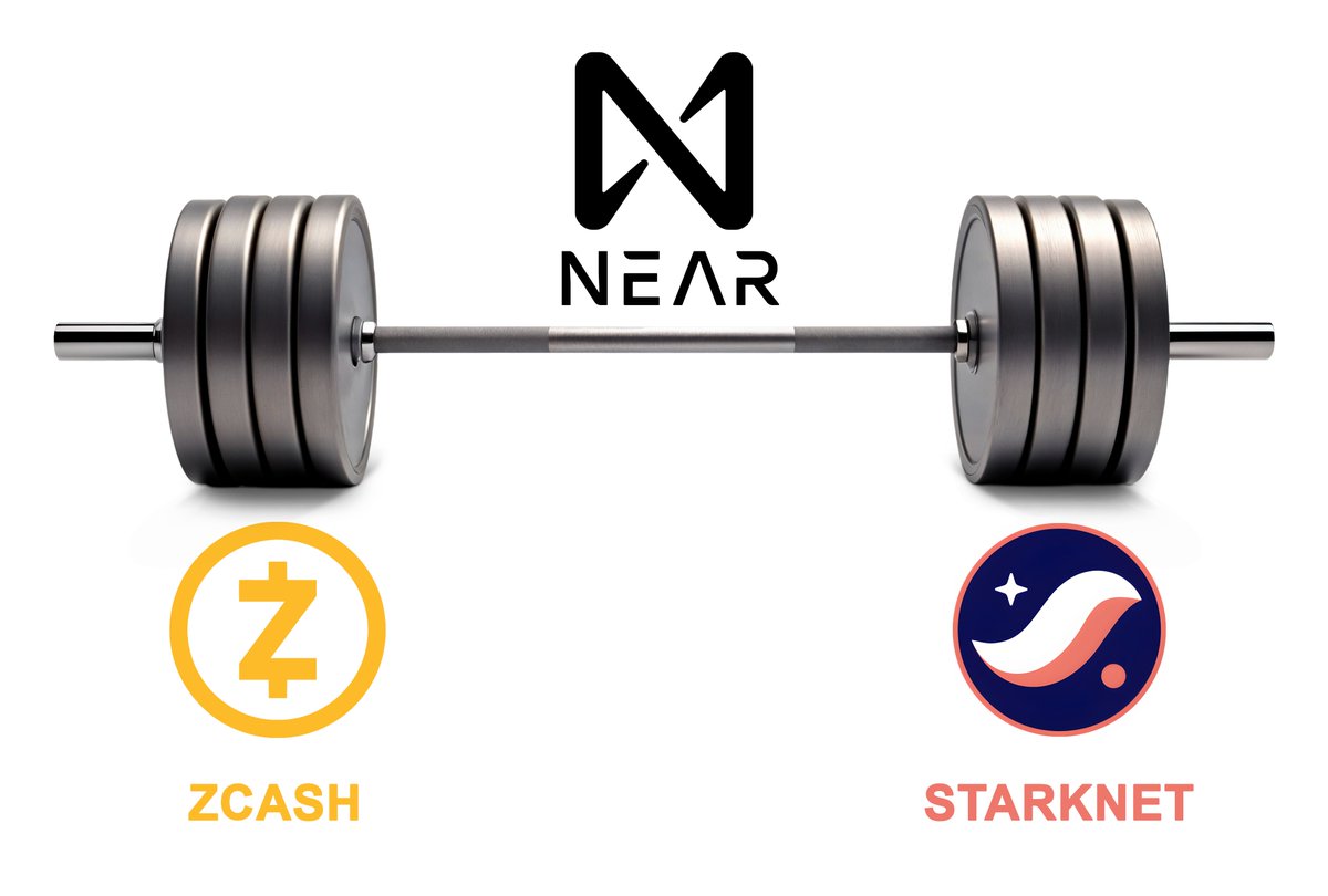 chronear's tweet image. ZEC &amp;lt;&amp;gt; NEAR &amp;lt;&amp;gt; STRK 

ZTARKNEAR